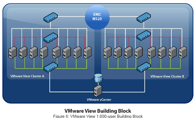 Ha cluster. Архитектура VMWARE VSPHERE. Кластер виртуализации VMWARE. VMWARE VSPHERE кластер. VCENTER кластер.